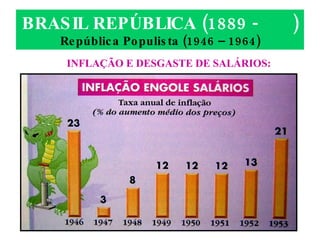 BRASIL REPÚBLICA (1889 -  ) República Populista (1946 – 1964) INFLAÇÃO E DESGASTE DE SALÁRIOS: 