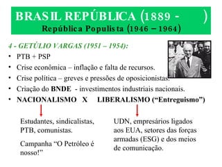 BRASIL REPÚBLICA (1889 -  ) República Populista (1946 – 1964) 4 - GETÚLIO VARGAS (1951 – 1954): PTB + PSP Crise econômica – inflação e falta de recursos. Crise política – greves e pressões de oposicionistas. Criação do  BNDE  - investimentos industriais nacionais. NACIONALISMO  X LIBERALISMO (“Entreguismo”) Estudantes, sindicalistas, PTB, comunistas. Campanha “O Petróleo é nosso!” UDN, empresários ligados aos EUA, setores das forças armadas (ESG) e dos meios de comunicação. 