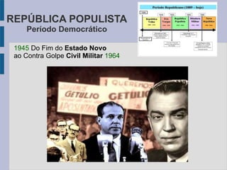 REPÚBLICA POPULISTA 
Período Democrático 
1945 Do Fim do Estado Novo 
ao Contra Golpe Civil Militar 1964 
 