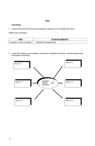 Guía
Actividades
1. A partir del documento del período entregado, construye una cronología del mismo.
Modelo para cronología:
AÑO ACONTECIMIENTO
Completar en orden cronológico Señalar el acontecimiento
2. A partir del modelo que se entrega a continuación, identifica los 6 hitos o acontecimientos más
importantes del período:
15
NOMBRE Y
FECHA DEL
PERIODO
NOMBRE Y
FECHA DEL
PERIODO
Hito N° 3
Hito N° 5
Hito N° 1
Hito N° 6
Hito N° 4
Hito N° 2
 