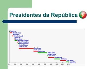 Presidentes da República 