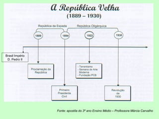 Brasil Império
D. Pedro II
Fonte: apostila do 3º ano Ensino Médio – Professora Márcia Carvalho
 