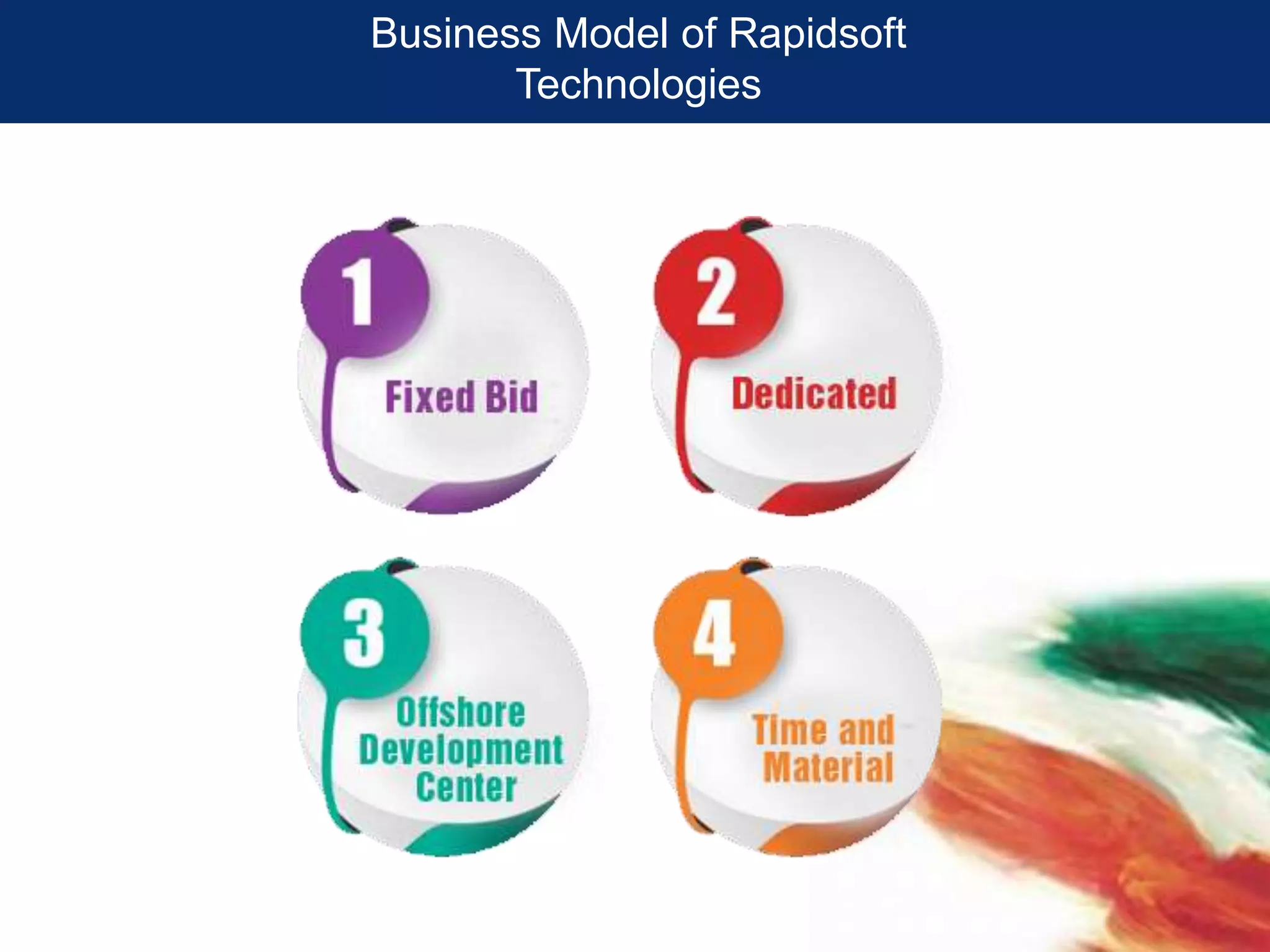 Business Model of Rapidsoft
Technologies