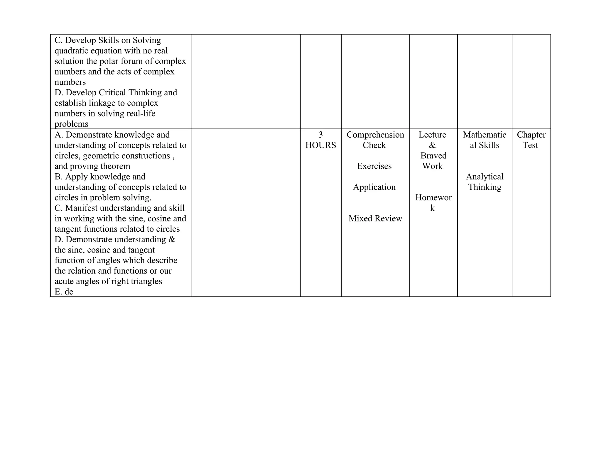 C. Develop Skills on Solving
quadratic equation with no real
solution the polar forum of complex
numbers and the acts of complex
numbers
D. Develop Critical Thinking and
establish linkage to complex
numbers in solving real-life
problems
A. Demonstrate knowledge and             3     Comprehension   Lecture   Mathematic   Chapter
understanding of concepts related to   HOURS      Check          &        al Skills    Test
circles, geometric constructions ,                             Braved
and proving theorem                              Exercises      Work
B. Apply knowledge and                                                   Analytical
understanding of concepts related to            Application              Thinking
circles in problem solving.                                    Homewor
C. Manifest understanding and skill                               k
in working with the sine, cosine and           Mixed Review
tangent functions related to circles
D. Demonstrate understanding &
the sine, cosine and tangent
function of angles which describe
the relation and functions or our
acute angles of right triangles
E. de
 