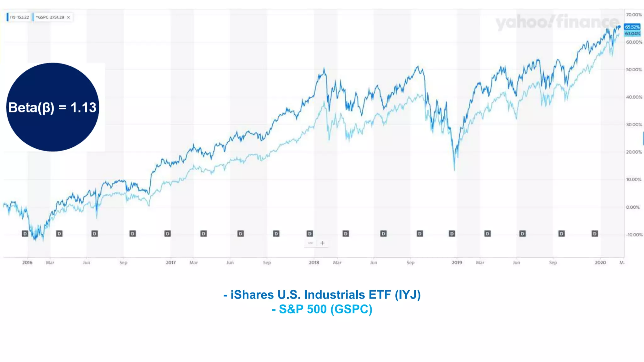 Republic services stock pitch pptx environmental services industry