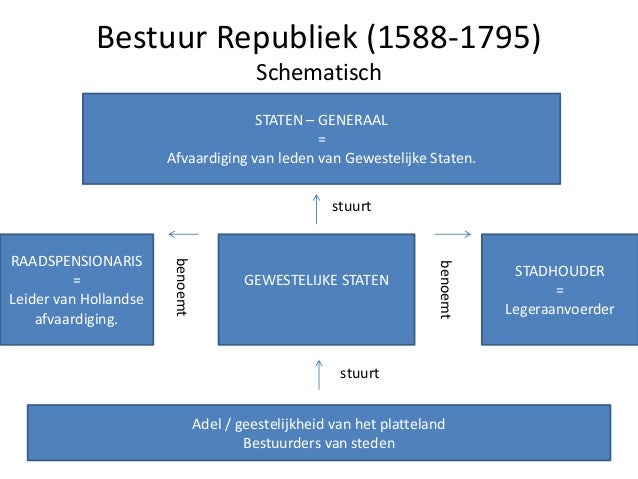 Republiek in een tijd van vorsten6