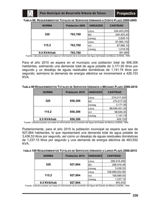 TABLA 98. REQUERIMIENTOS TOTALES DE SERVICIOS URBANOS A CORTO PLAZO 2000-2005
NORMA

Población 2005

320

763,760

UNIDADES
Litros
M3
Lts/seg
Litros

115.2

763,760

m3
Lts/seg

0.5 KVA/hab

763,760

CANTIDAD
244,403,200
244,403.20
2,828.74
87,985,152
87,985.15
1,018.35
381,880

Fuente: Cálculos propios con base en información de la Comisión del Agua del Estado de México (CAEM), 1999.

Para el año 2010 se espera en el municipio una población total de 856,306
habitantes, estimando una demanda total de agua potable de 3,171.50 litros por
segundo y un desalojo de aguas residuales domésticas de 1,141.74 litros por
segundo; asimismo la demanda de energía eléctrica se incrementará a 428,153
KVA.
TABLA 99 REQUERIMIENTOS TOTALES DE SERVICIOS URBANOS A MEDIANO PLAZO 2000-2010
NORMA

Población 2010

320

856,306

UNIDADES
Litros
M3
Lts/seg
Litros

115.2

856,306

m3
Lts/seg

0.5 KVA/hab

856,306

CANTIDAD
274,017,920
274,017.92
3,171.50
98,646,451.20
98,646.45
1,141.74
428,153

Fuente: Cálculos propios con base en información de la Comisión del Agua del Estado de México (CAEM), 1999.

Posteriormente, para el año 2015 la población municipal se espera que sea de
927,864 habitantes, lo que representará una demanda total de agua potable de
3,436.53 litros por segundo, así como un desalojo de aguas residuales domésticas
de 1,237.15 litros por segundo y una demanda de energía eléctrica de 463,932
KVA.
TABLA 100 REQUERIMIENTOS TOTALES DE SERVICIOS URBANOS A LARGO PLAZO 2000-2015

NORMA

Población 2015

320

927,864

UNIDADES

CANTIDAD

Litros

296,916,480
296,916.48
3,436.53
106,889,932.80
106,889.93
1,237.15
463,932

M3
Lts/seg
Litros

115.2

927,864

0.5 KVA/hab

927,864

m3
Lts/seg

Fuente: Cálculos propios con base en información de la Comisión del Agua del Estado de México (CAEM), 1999.

230

 