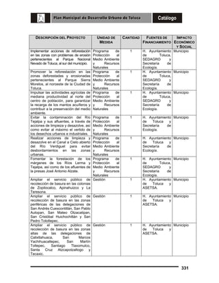 DESCRIPCIÓN DEL PROYECTO

UNIDAD DE
MEDIDA

CANTIDAD

Implementar acciones de reforestación
en las zonas con problemas de erosión
pertenecientes al Parque Nacional
Nevado de Toluca, al sur del municipio.

Programa
de
Protección
al
Medio Ambiente
y
Recursos
Naturales
Programa
de
Protección
al
Medio Ambiente
y
Recursos
Naturales
Programa
de
Protección
al
Medio Ambiente
y
Recursos
Naturales

1

Programa
de
Protección
al
Medio Ambiente
y
Recursos
Naturales
Programa
de
Protección
al
Medio Ambiente
y
Recursos
Naturales
Programa
de
Protección
al
Medio Ambiente
y
Recursos
Naturales
Ampliar el servicio público de Gestión
recolección de basura en las colonias
de Zopilocalco, Apinahuizco y La
Teresona.
Ampliar el servicio público de Gestión
recolección de basura en las zonas
periféricas de las delegaciones de
San Andrés Cuexcontitlán, San Pablo
Autopan, San Mateo Otzacatipan,
San Cristóbal Huichochitlán y San
Pedro Totoltepec.
Ampliar el servicio público de Gestión
recolección de basura en las zonas
altas de las delegaciones de
Calixtlahuaca,
San
Marcos
Yachihuacaltepec,
San
Martín
Toltepec,
Santiago
Tlaxomulco,
Santa Cruz Atzcapotzaltogo y
Tecaxic.

1

H. Ayuntamiento Municipio
de
Toluca
y
Secretaría
de
Ecología.

1

H. Ayuntamiento Municipio
de
Toluca
y
Secretaría
de
Ecología.

1

H. Ayuntamiento Municipio
de
Toluca,
SEDAGRO
y
Secretaría
de
Ecología.
H. Ayuntamiento Municipio
de
Toluca
y
ASETSA.

Promover la reforestación en las
zonas deforestadas y erosionadas
pertenecientes al Parque Sierra
Morelos, al noroeste de la Ciudad de
Toluca.
Impulsar las actividades agrícolas de
mediana productividad al norte del
centro de población, para garantizar
la recarga de los mantos acuíferos y
contribuir a la preservación del medio
ambiente.
Evitar la contaminación del Río
Tejalpa y sus afluentes, a través de
acciones de limpieza y desazolve, así
como evitar al máximo el vertido de
los desechos urbanos e industriales.
Realizar acciones de limpieza y
desazolve en el Canal a Cielo abierto
del Río Verdiguel para evitar
desbordamientos en las zonas
urbanas.
Fomentar la forestación de los
márgenes de los Ríos Lerma y
Tejalpa, así como de los afluentes de
la presas José Antonio Alzate.

1

1

1

FUENTES DE
IMPACTO
FINANCIAMIENTO ECONÓMICO
Y SOCIAL
H. Ayuntamiento Municipio
de
Toluca,
SEDAGRO
y
Secretaría
de
Ecología.
H. Ayuntamiento Municipio
de
Toluca,
SEDAGRO
y
Secretaría
de
Ecología.
H. Ayuntamiento Municipio
de
Toluca,
SEDAGRO
y
Secretaría
de
Ecología.

1

H. Ayuntamiento Municipio
de
Toluca
y
ASETSA.

1

H. Ayuntamiento Municipio
de
Toluca
y
ASETSA.

331

 