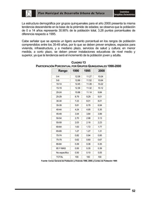 La estructura demográfica por grupos quinquenales para el año 2000 presenta la misma
tendencia descendente en la base de la pirámide de edades; se observa que la población
de 0 a 14 años representa 30.90% de la población total, 3.28 puntos porcentuales de
diferencia respecto a 1995.
Cabe señalar que se aprecia un ligero aumento porcentual en los rangos de población
comprendidos entre los 35-49 años, por lo que se deben prever empleos, espacios para
vivienda, infraestructura, y a mediano plazo, servicios de salud y cultura; en menor
medida, a corto plazo, se deben prever instalaciones educativas de nivel medio y
superior, ya que la tendencia será el incrementó de la población joven y adulta.
CUADRO 13
PARTICIPACIÓN PORCENTUAL POR GRUPOS QUINQUENALES 1990-2000
Rango

1990

1995

2000

0-4

12.08

11.27

10.04

5-9

12.66

11.52

10.64

10-14

12.45

11.39

10.22

15-19

12.36

11.32

10.12

20-24

10.88

11.14

9.84

25-29

8.79

9.29

9.01

30-34

7.23

8.01

8.01

35-39

5.81

6.78

6.94

40-44

4.24

4.95

5.35

45-49

3.54

3.84

3.99

50-54

2.70

2.98

3.13

55-59

2.03

2.16

2.23

60-64

1.63

1.72

1.77

65-69

1.27

1.27

1.31

70-74

0.82

0.94

0.95

75-79

0.62

0.60

0.67

80-84

0.39

0.36

0.35

85 Y MAS

0.50

0.35

0.39

No específico

0.50

0.10

5.05

TOTAL

100

100

100

Fuente: Censo General de Población y Vivienda 1990, 2000 y Conteo de Población 1995

52

 