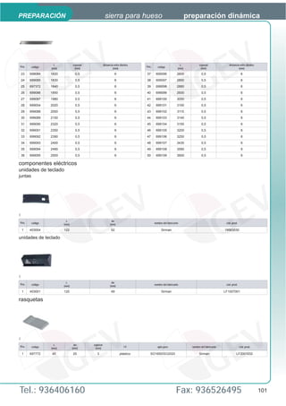 PREPARACIÓN                                          sierra para hueso                                          preparación dinámica




                    L           espesor             distancia entre dientes                                L            espesor              distancia entre dientes
Pos.     código                                                               Pos.     código
                  (mm)           (mm)                        (mm)                                        (mm)            (mm)                         (mm)

    23   699084   1820            0,5                         6               37      699096            2600             0,5                             6
    24   699085   1830            0,5                         6               38      699097            2850             0,5                             6
    25   697372   1840            0,5                         6               39      699098            2880             0,5                             6
    26   699086   1850            0,5                         6               40      699099            2930             0,5                             6
    27   699087   1980            0,5                         6               41      699100            3050             0,5                             6
    28   699004   2020            0,5                         6               42      699101            3100             0,5                             6
    29   699088   2050            0,5                         6               43      699102             3115            0,5                             6
    30   699089   2100            0,5                         6               44      699103            3140             0,5                             6
    31   699090   2320            0,5                         6               45      699104            3150             0,5                             6
    32   699091   2350            0,5                         6               46      699105            3200             0,5                             6
    33   699092   2390            0,5                         6               47      699106            3250             0,5                             6
    34   699093   2400            0,5                         6               48      699107            3430             0,5                             6
    35   699094   2490            0,5                         6               49      699108            3590             0,5                             6
    36   699095   2500            0,5                         6               50      699109            3600             0,5                             6

componentes eléctricos
unidades de teclado
juntas




1
                           L                               An
Pos.     código                                                                      nombre del fabricante                                 cód. prod.
                         (mm)                             (mm)

    1    403004          122                               52                             Sirman                                          19563030

unidades de teclado




1
                           L                               An
Pos.     código                                                                      nombre del fabricante                                 cód. prod.
                         (mm)                             (mm)

    1    403001          120                               49                             Sirman                                          LF1007001

rasquetas




1
                    L            An       espesor
Pos.     código                                                        L4              apto para                  nombre del fabricante                 cód. prod.
                  (mm)          (mm)       (mm)

    1    697772   45            25          3                      plástico      SO1650/SO2020                         Sirman                       LF2001032




Tel.: 936406160                                                                                         Fax: 936526495                                                 101
 