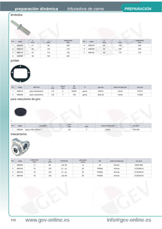 preparación dinámica                                                  trituradora de carne                                                                         PREPARACIÓN
émbolos




                          ø                            L                 longitud total                                                   ø                       L                  longitud total
Pos.     código                                                                                        Pos.          código
                        (mm)                         (mm)                    (mm)                                                       (mm)                    (mm)                     (mm)

    1   698229           41                          95                      200                          5          698279              50                     105                      240
    2   698218           42                          125                     210                          6          698280              52                     155                      290
    3   698114           43                          110                     150                          7          698182              55                     175                      310
    4   698080           46                          120                     240

juntas




                                                              ø    espesor                 BA
Pos.     código            aplicación                                                                     L4                  apto para                  nombre del fabricante         cód. prod.
                                                            (mm)    (mm)                  (mm)

    1   698018        para mecanismo                        110      2                  94x97         goma                     Mod.8                           Fama                     F2012
    2   698026        para mecanismo                        132      1                    120         goma                    Mod.22                           Fama                     F2206

para reductores de giro




1
                                                                               ø ext.                           t
Pos.     código                        descripción                                                                                    nombre del fabricante                      cód. prod.
                                                                               (mm)                           (mm)

    1   698253    tapa ø DE2 35mm 7                                              35                            7                              Fama                               F2014M

mecanismo




                       ø árbol motor                   Fø                                        árbol motriz
Pos.     código                                                    transmisión                                                 tipo                nombre del fabricante             cód. prod.
                           (mm)                       (mm)                                         ø (mm)

    1   696204              11                         90           Jan 30                           14                        30                        Sirman                     29401800
    2   698163             19                         120           01. Jul                          25                       FRS60                      Sirman                    LF2039414
    3   698162             19                         120           01. Jul                          25                       FRS60                      Sirman                    LF2039210
    4   698164             19                         120           Jan 49                           25                       FRS60                      Sirman                    LF2043015




110               www.gev-online.es                                                                                                            info@gev-online.es
 