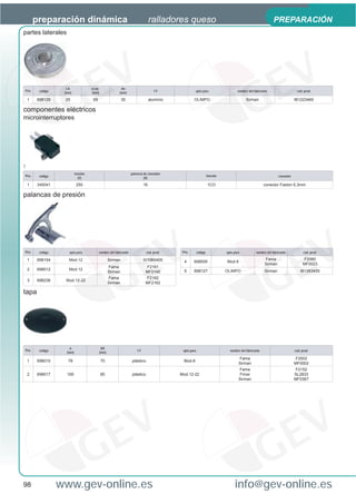 preparación dinámica                                                     ralladores queso                                                           PREPARACIÓN
partes laterales




                    LA               ø ext.               An
Pos.     código                                                                     L4                apto para                    nombre del fabricante                   cód. prod.
                   (mm)              (mm)                (mm)

    1   698129     25                 69                    30                   aluminio           OLIMPO                               Sirman                           IB1223460

componentes eléctricos
microinterruptores




1
                           tensión                                 potencia de conexión
Pos.     código                                                                                                   función                                      conexión
                             (V)                                            (A)

    1   345041              250                                             16                                    1CO                                 conector Faston 6,3mm

palancas de presión




Pos.     código      apto para             nombre del fabricante              cód. prod.     Pos.        código             apto para           nombre del fabricante           cód. prod.

    1   698154       Mod.12                        Sirman                   IV1060405                                                                 Fama                     F2060
                                                                                              4     698005                  Mod.8
                                                                                                                                                      Sirman                   MF0023
                                                   Fama                      F2161
    2   698012       Mod.12                                                                   5     698127                  OLIMPO                    Sirman                  IB1263455
                                                   Sirman                    MF0140
                                                   Fama                      F2162
    3   698236      Mod.12-22
                                                   Sirman                    MF2162

tapa




                      ø                     BA
Pos.     código                                                        L4                    apto para                        nombre del fabricante                       cód. prod.
                    (mm)                   (mm)
                                                                                                                                    Fama                                  F2002
    1   698010       78                       70                   plástico                   Mod.8
                                                                                                                                    Sirman                                MF0002
                                                                                                                                    Fama                                  F2152
    2   698017      100                       85                   plástico                 Mod.12-22                               Fimar                                 SL2833
                                                                                                                                    Sirman                                MF0367




98                www.gev-online.es                                                                                              info@gev-online.es
 