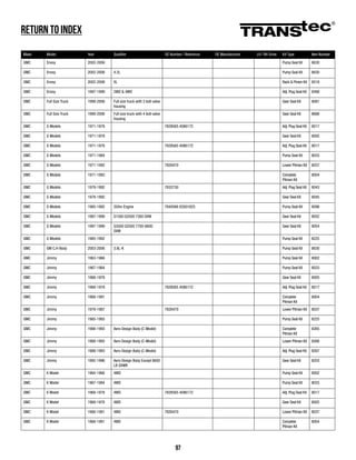 REPUESTOS DIRECCION TRANSTEC.pdf