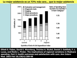La mejor asistencia es un 72% más cara… que la mejor asistencia




Elliott S. Fisher, David E. Wennberg, Thérèse A. Stukel, Daniel J. Gottlieb, F. L.
Lucas, and Étoile L. Pinder. The implications of regional variations in Medicare
spending. Part 2: health outcomes and satisfaction with care. Ann Intern
Med. 2003 Feb 18;138(4):288-98
 