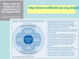 http://www.nuffieldtrust.org.uk/pub
 