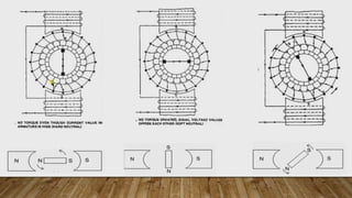 Repulsion Start Repulsion motor | PPTX