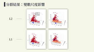 不同相似性度量對於 Kmeans 之影響