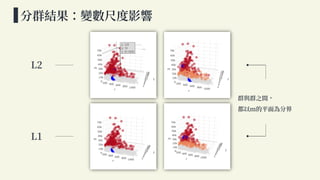 不同相似性度量對於 Kmeans 之影響