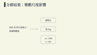 不同相似性度量對於 Kmeans 之影響