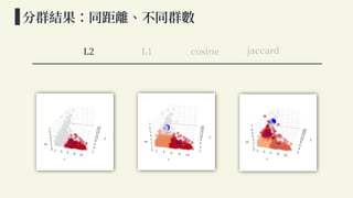 不同相似性度量對於 Kmeans 之影響