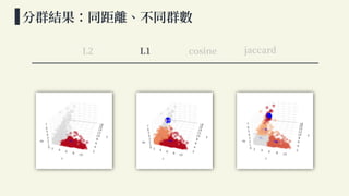 不同相似性度量對於 Kmeans 之影響