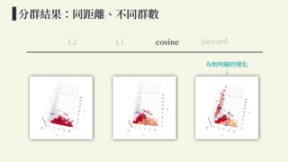不同相似性度量對於 Kmeans 之影響