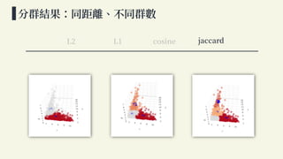不同相似性度量對於 Kmeans 之影響