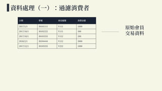 不同相似性度量對於 Kmeans 之影響