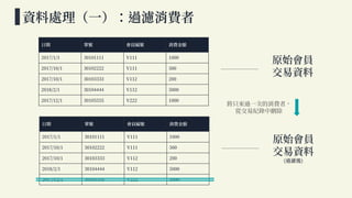 不同相似性度量對於 Kmeans 之影響