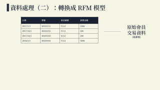 不同相似性度量對於 Kmeans 之影響