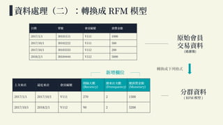 不同相似性度量對於 Kmeans 之影響