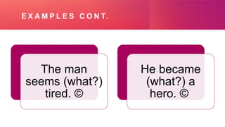 E X A M P L E S C O N T.
The man
seems (what?)
tired. ©
He became
(what?) a
hero. ©
 
