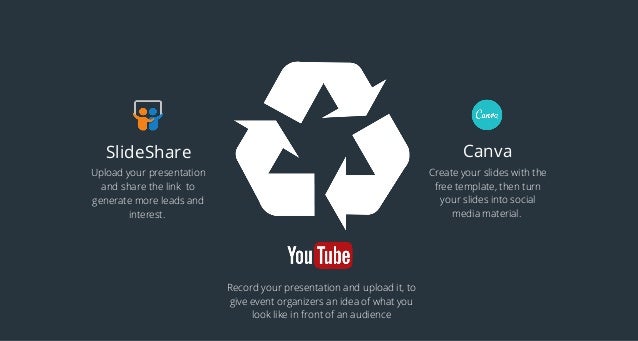 youtube canva and slideshare how to repurpose your presentation as
