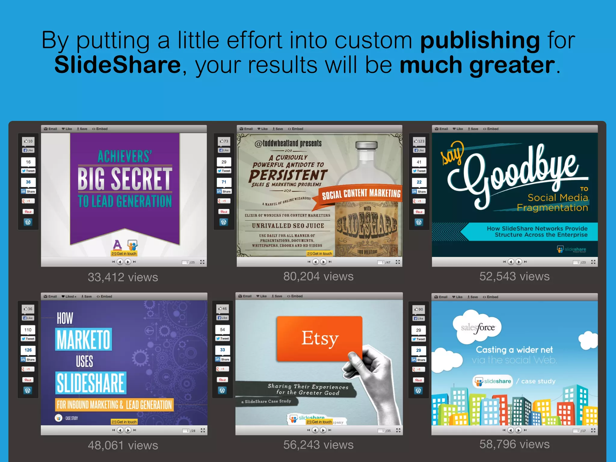 By putting a little effort into custom publishing for
SlideShare, your results will be much greater.
33,412 views 80,204 views
48,061 views 56,243 views
52,543 views
58,796 views
 
