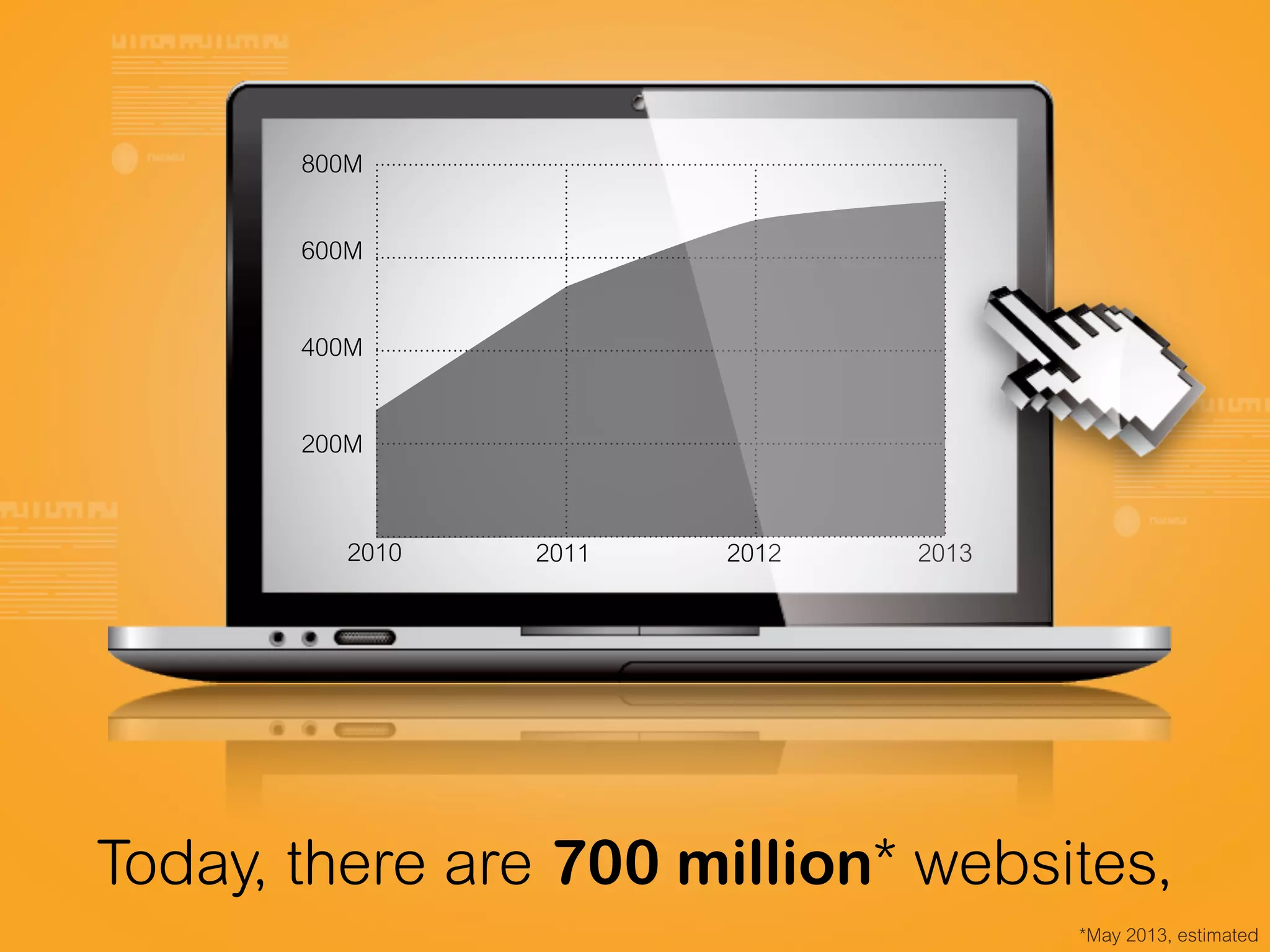 Today, there are 700 million* websites,
*May 2013, estimated
2010 2011 2012 2013
200M
400M
600M
800M
 