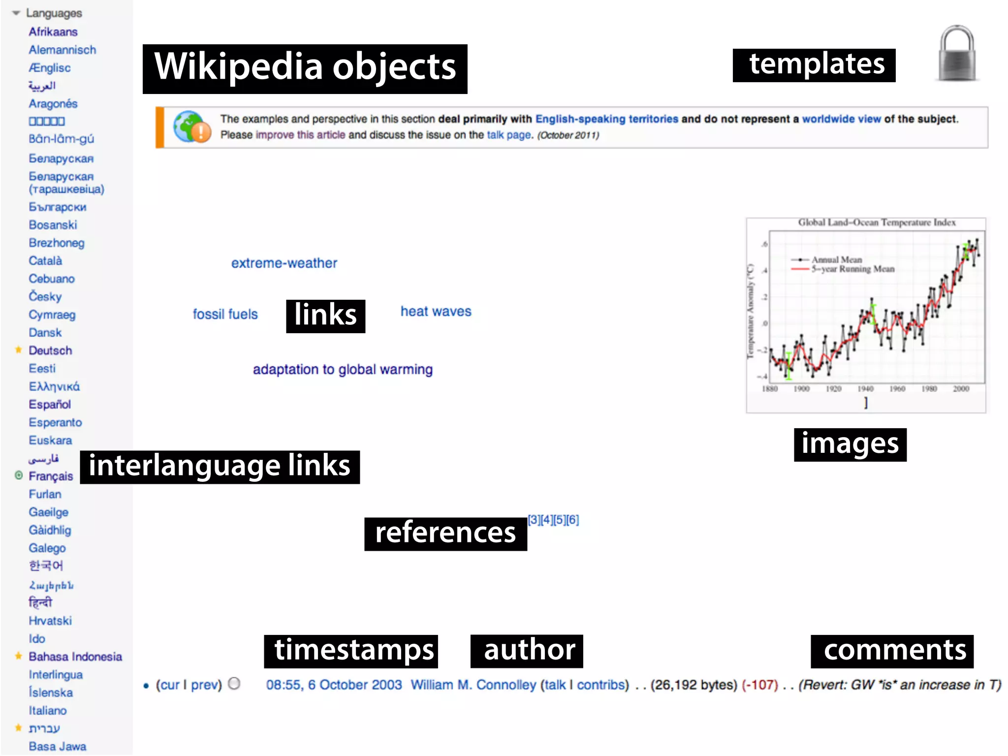 templates
links
images
references
interlanguage links
timestamps comments
Wikipedia objects
author
 
