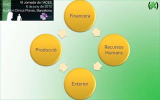 Financera
Recursos
Humans
Exterior
Producció
 