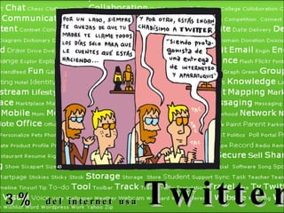 3%  del internet usa  Twitter 