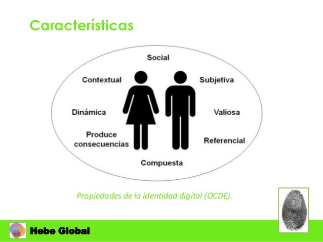 Identidad Digital y Reputación Online Full