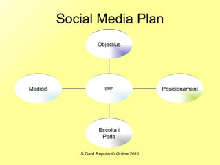 Social Media Plan Medició Escolta i Parla Posicionament Objectius SMP 