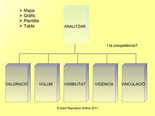 Mapa Gràfic Plantilla Tabla I la competència? ANALITZAR VALORACIÓ VISIBILITAT VIGÈNCIA VOLUM VINCULACIÓ 