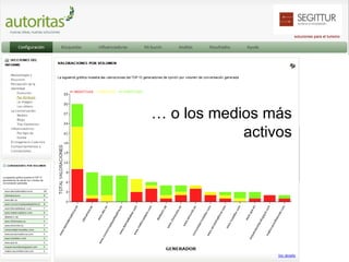 soluciones para el turismo




… o los medios más
            activos
 