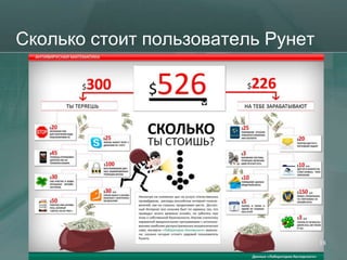 Сколько стоит пользователь Рунет




                                   18
 