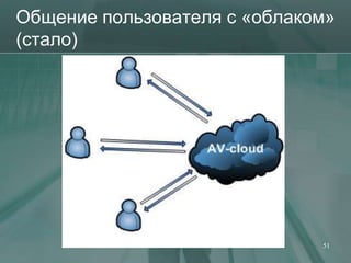 Общение пользователя с «облаком»
(стало)




                              51
 