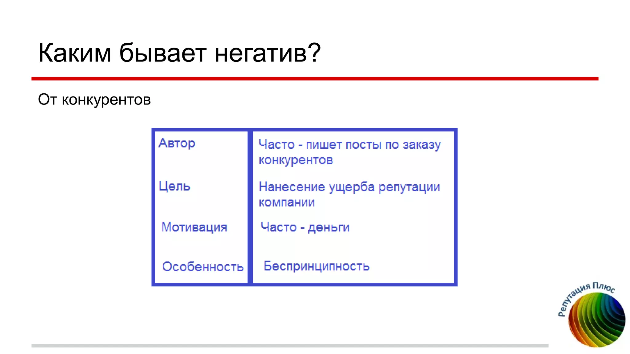 Каким бывает негатив?
От конкурентов
 