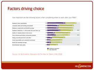 Factors driving choice