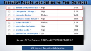 Samples Of The Customer NICHE and KEYWORDS if POSSIBLE
WSI Internet Consulting & Education

 