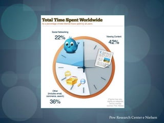 Pew Research Center e Nielsen