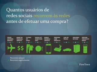 Quantos usuários de redes sociais recorrem às redes antes de efetuar uma compra?Recorrem sempreRecorrem regularmenteFlowTown