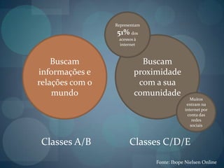 Representam 51% dos acessos à internetBuscam informações e relações com o mundoBuscam proximidade com a sua comunidadeMuitos entram na internet por conta das redes sociaisClasses A/BClasses C/D/EFonte: Ibope Nielsen Online